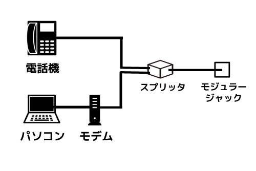 ADSLとは?どんな仕組み?