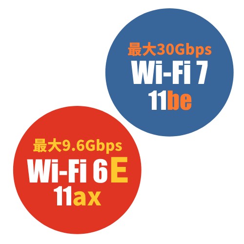 次世代規格Wi-Fi 7(IEEE 802.11be)とWi-Fi 6Eの違いは?