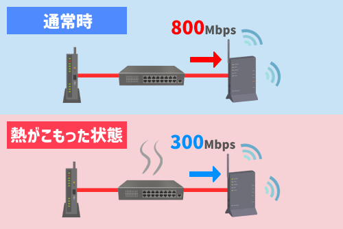 耐久性で選ぶ