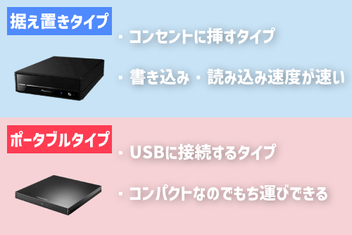 2種類のタイプから選ぶ