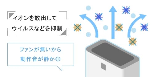 空気清浄機の仕組み イオン方式