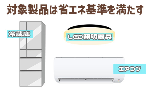 エコハマ（横浜市エコ家電応援キャンペーン）の対象製品