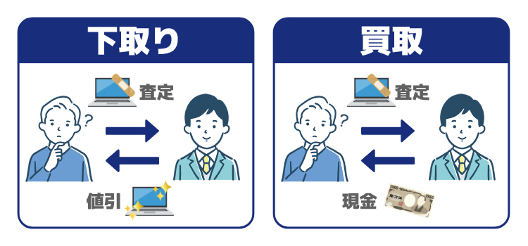 パソコンの下取りとは?