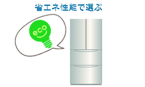 省エネ性能:冷蔵庫はサイズと電気代が比例しない