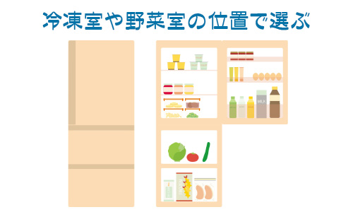 冷凍室や野菜室の位置:良く使う方を真ん中に