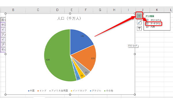 グラフ右上の「+」(グラフ要素)をクリックし、データラベルにチェック