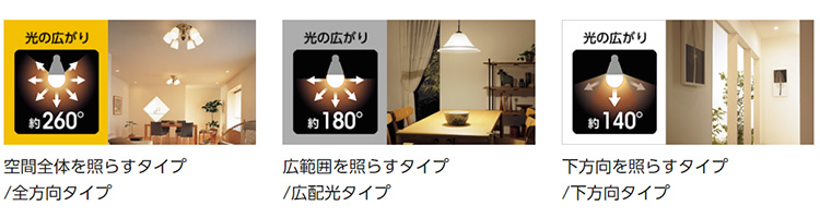 パナソニックのLED電球