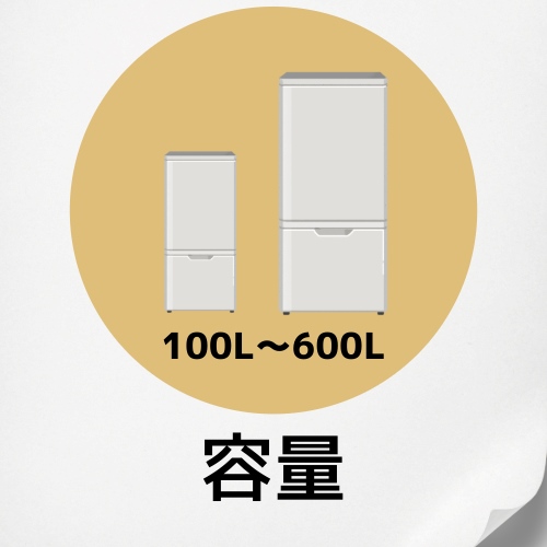 1.容量:家族全員の必要分を満たせるように