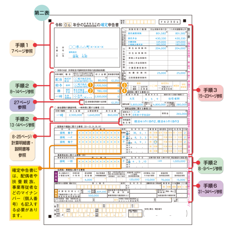 申告書